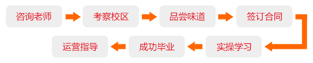 教學(xué)流程、.png