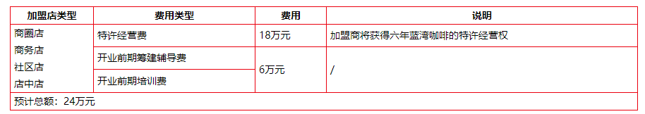 誰(shuí)的咖啡加盟費(fèi)用