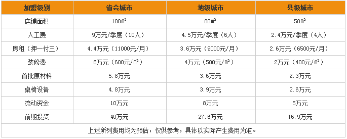 黃湯包費用