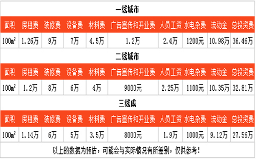 壽州火鍋加盟費(fèi)