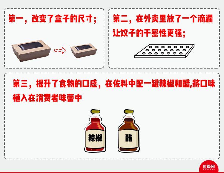 解決好配送，什么品類都能做外賣