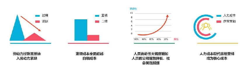 節(jié)省人力成本，餐飲人一定要學會