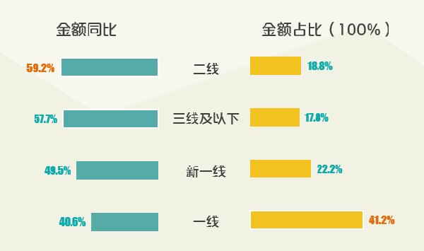 餐飲消費能力最強的群體是他們