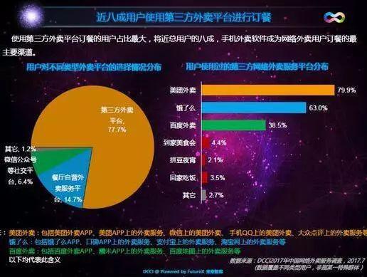 做餐飲的另類(lèi)運(yùn)營(yíng)方式