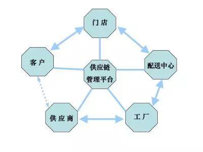 6招解決異地餐飲經(jīng)營難的問題