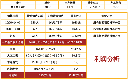 杭州鹽水鵝培訓(xùn)