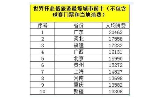 世界杯拯救球迷吃貨拯救世界 瀕臨倒閉餐廳起死回生