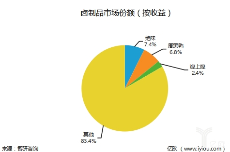 “鴨脖三巨頭”廝殺再升級