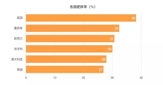 3800億規(guī)模的美國烘焙市場，我們從這3家甜品店一窺全豹……