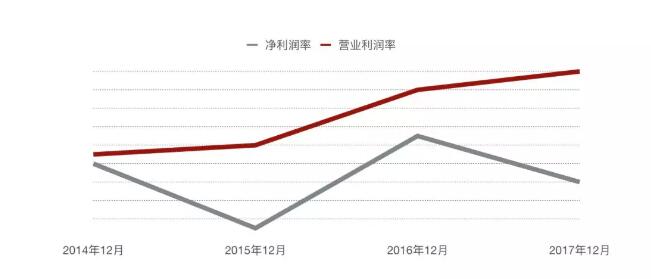 單店估值1070萬美元，超麥當勞4倍！Shake Shack做了啥