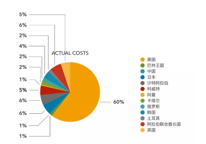 單店估值1070萬美元，超麥當勞4倍！Shake Shack做了啥？