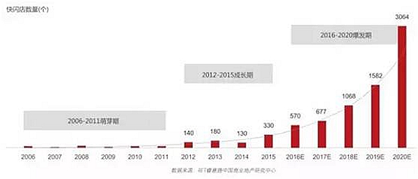 快閃店不再是大牌專利，中小餐企也可以這樣玩……