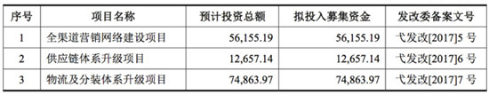 三只松鼠