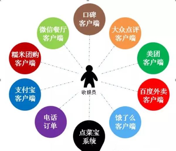 全國餐飲市場收入在不斷增長