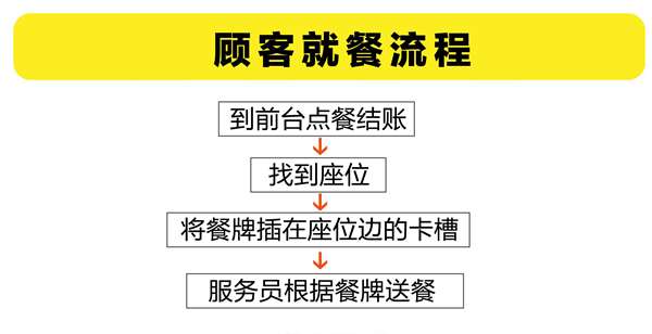 看他如何在半年賣出90000份鰻魚飯