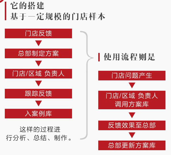 餐飲圈最易“上道”的路，是這個重慶火鍋的“營銷套路”！