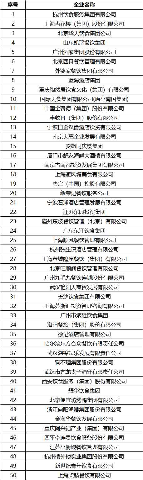 2018中國正餐集團50強