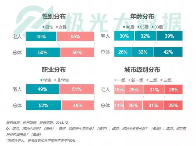 喜茶小程序沒有“殺死”排隊，但背后有一盤更大的棋